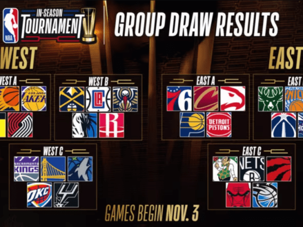NBA In-Season Tournament&nbsp;Explained
